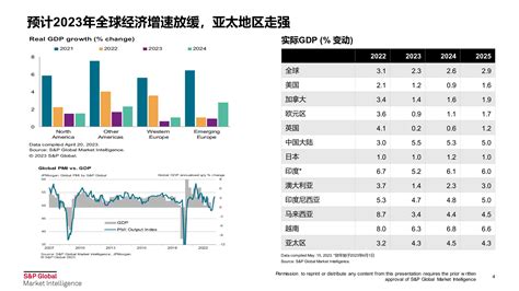 2017年 2023年|全球经济展望